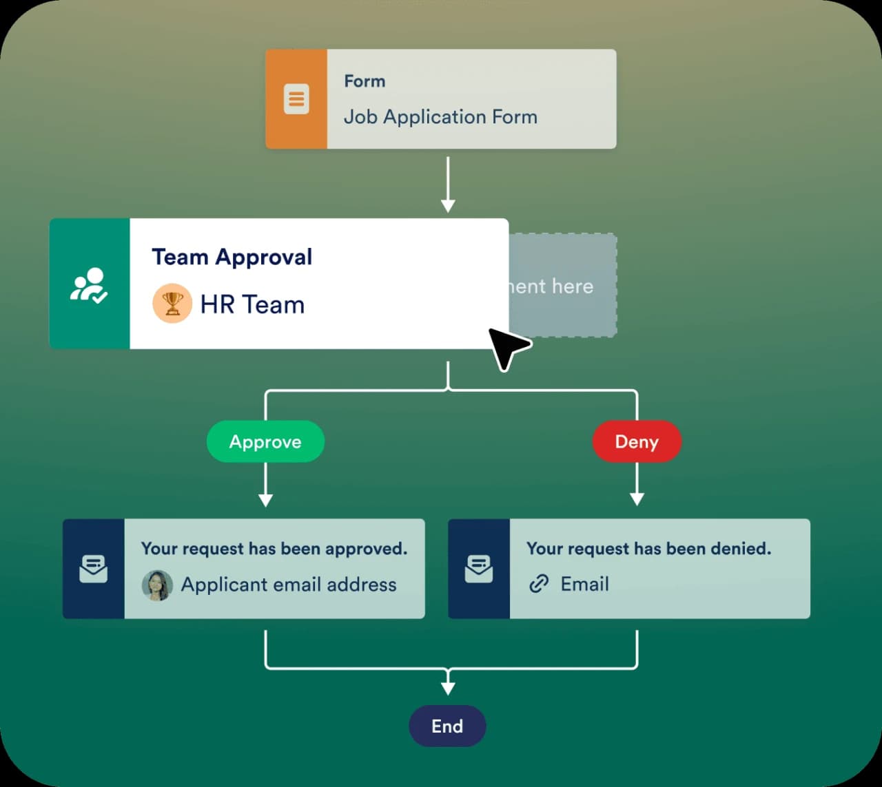 Flujo de aprobación en Jotform Workflows con notificación automática al aprobar o denegar