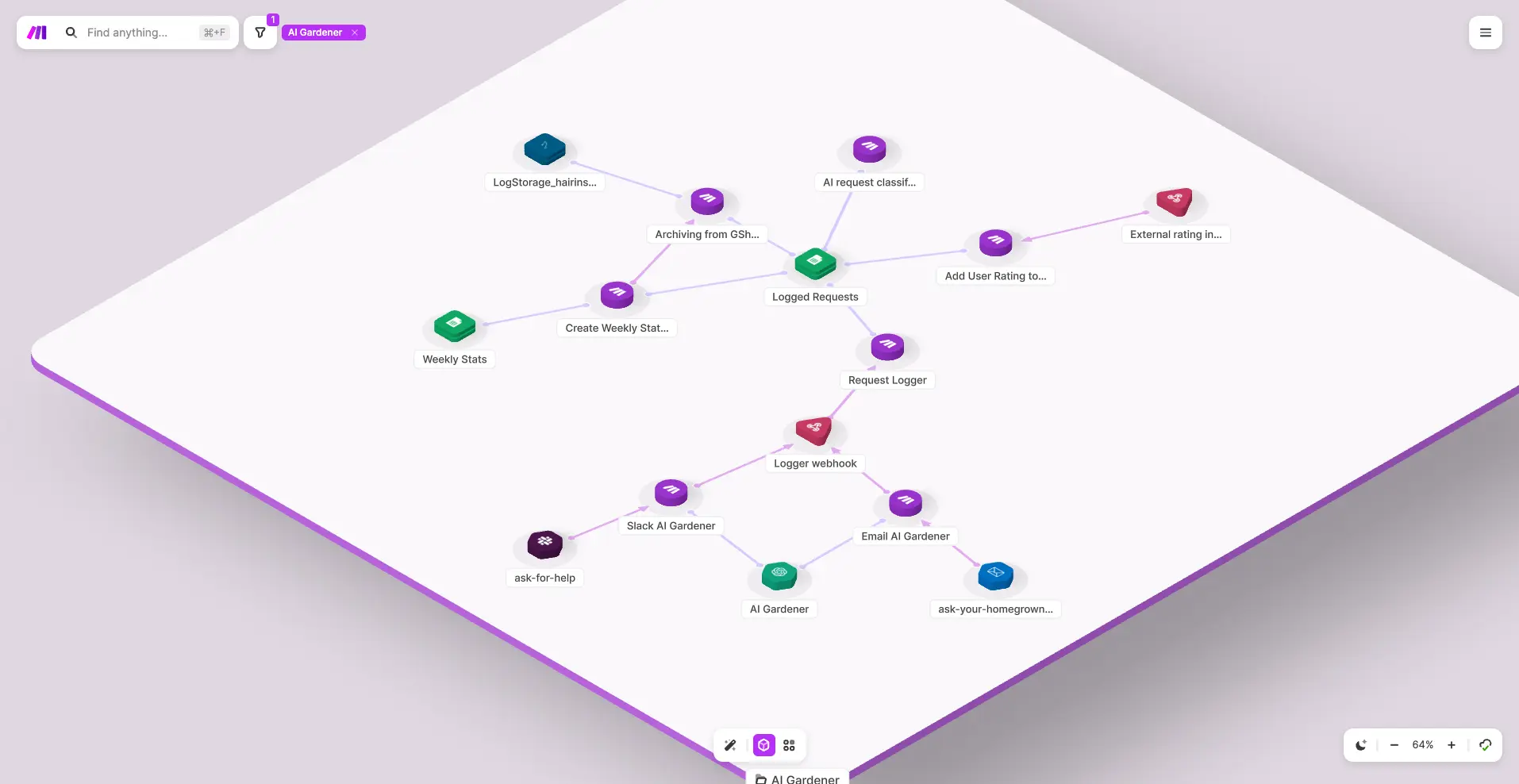 Make Grid — mapa visual de escenarios y agentes de IA conectados entre sí