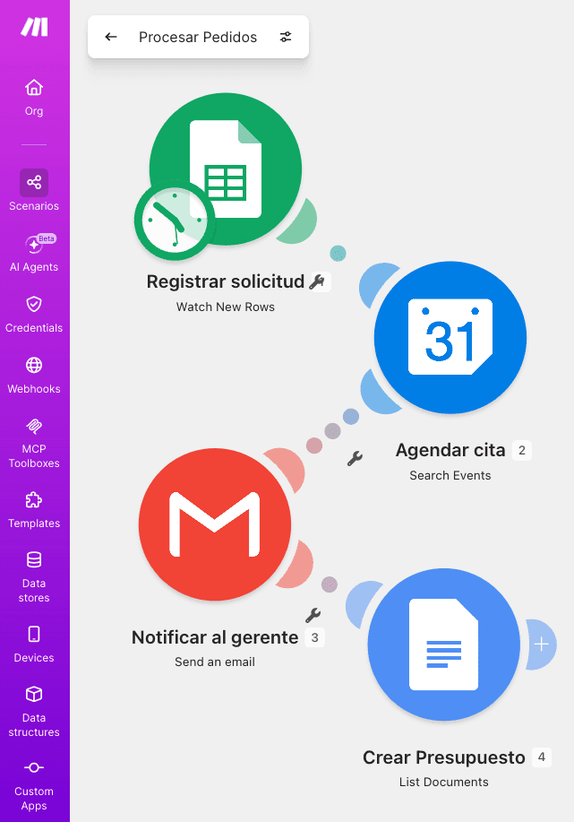 Escenario Make — Procesar Pedidos: registra la solicitud, agenda la cita, notifica al gerente y crea el presupuesto